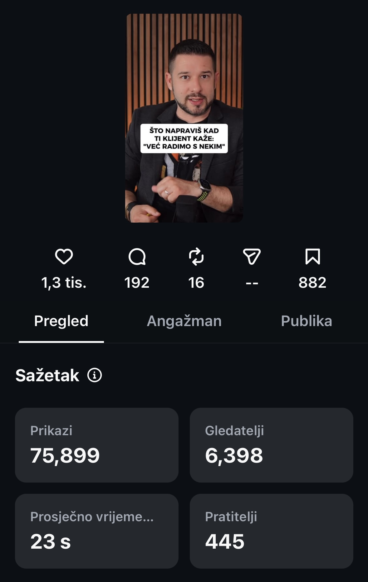 Rezultat — 75.899 prikaza i 445 novih pratitelja s jednog reela