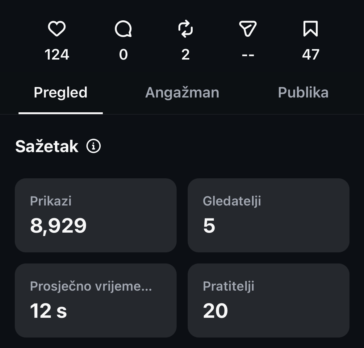 Rezultat — 8.929 prikaza i 20 novih pratitelja s reela
