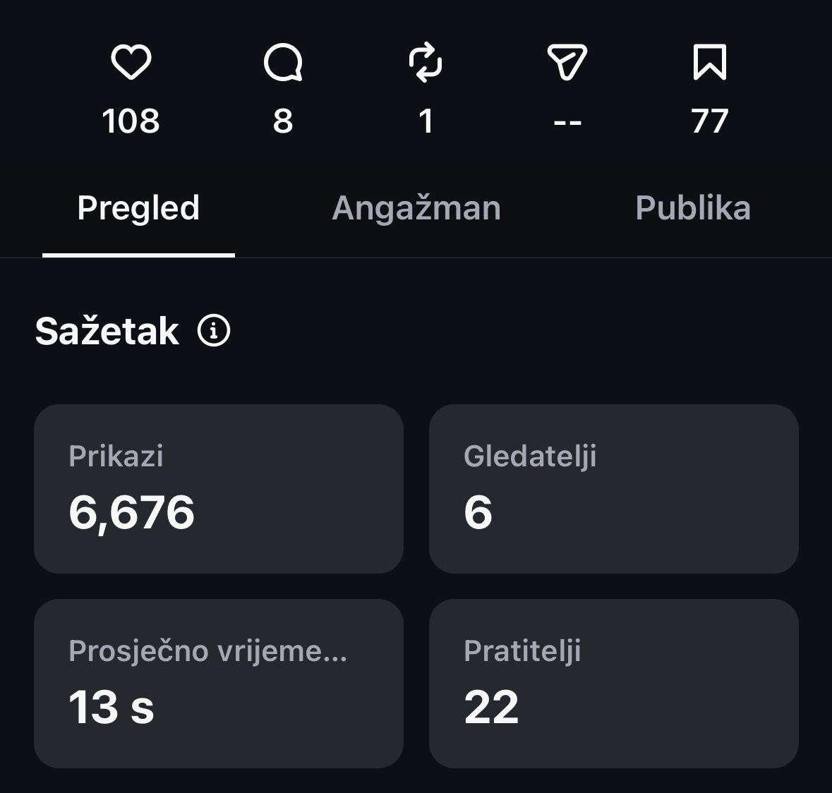 Rezultat — 6.676 prikaza i 22 nova pratitelja s reela