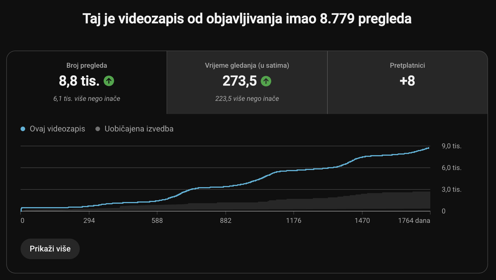 Rezultat — YouTube videozapis s 8.779 pregleda