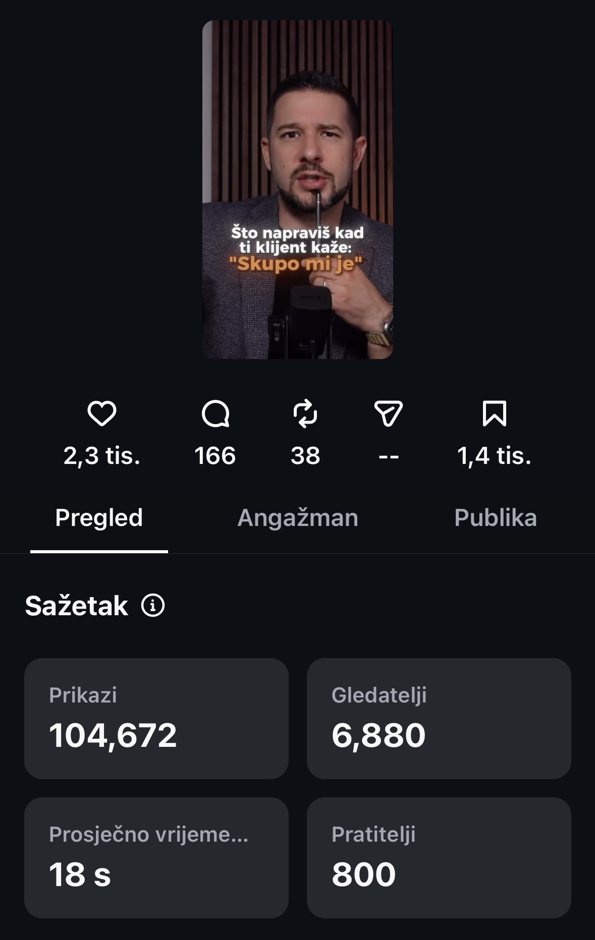 Rezultat — Instagram reel sa 104.672 prikaza, 2,3 tis. lajkova i 1,4 tis. spremanja
